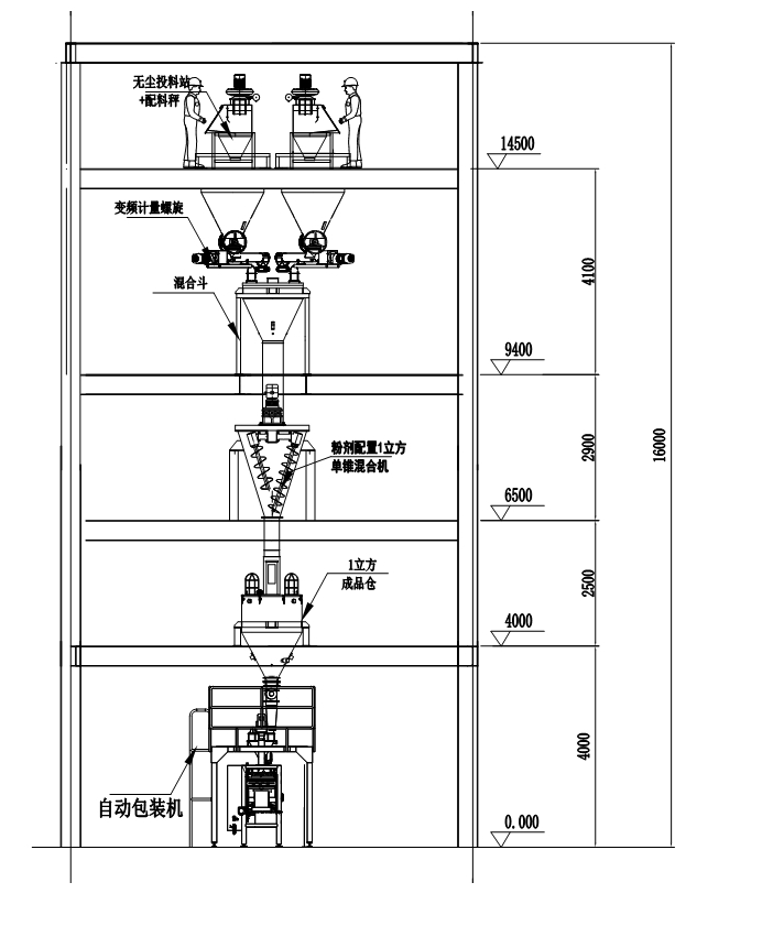 獸藥粉符合環(huán)保要求的生產(chǎn)線提升改造流程