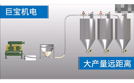 真空上料機